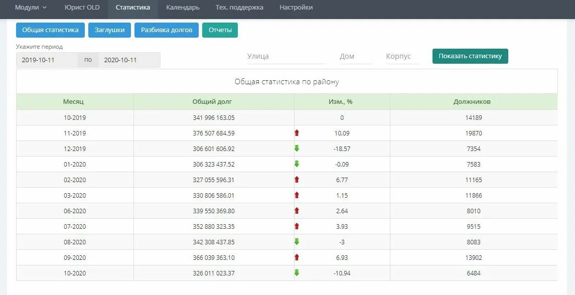 Приложение для долгов. Программа статистика. Модульная статистика.