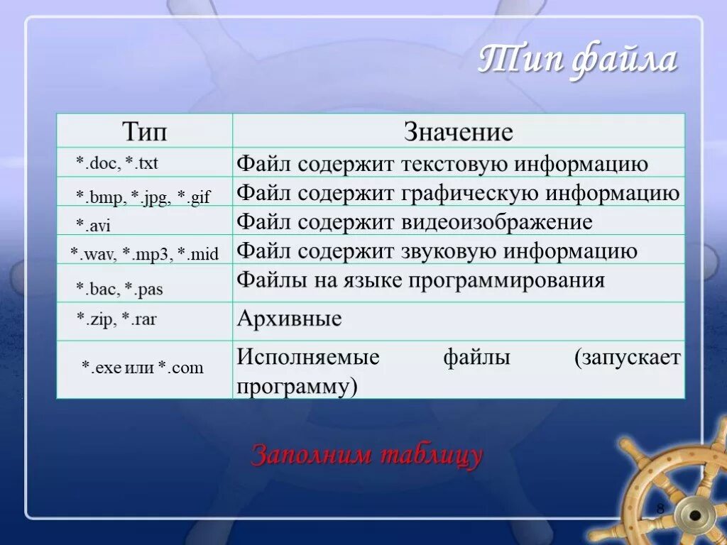 Что обозначает txt. Типы файлов. Doc Тип файла. Файлы содержащие текстовую информацию. Значение файлов.