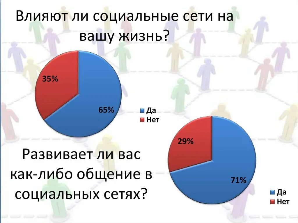 Влияние подростков на соц сети. Социальные сети за и против. Влияние социальных сетей на общество. Влияние социальных сетей на подростка. Влияние социальных сетей на язык.