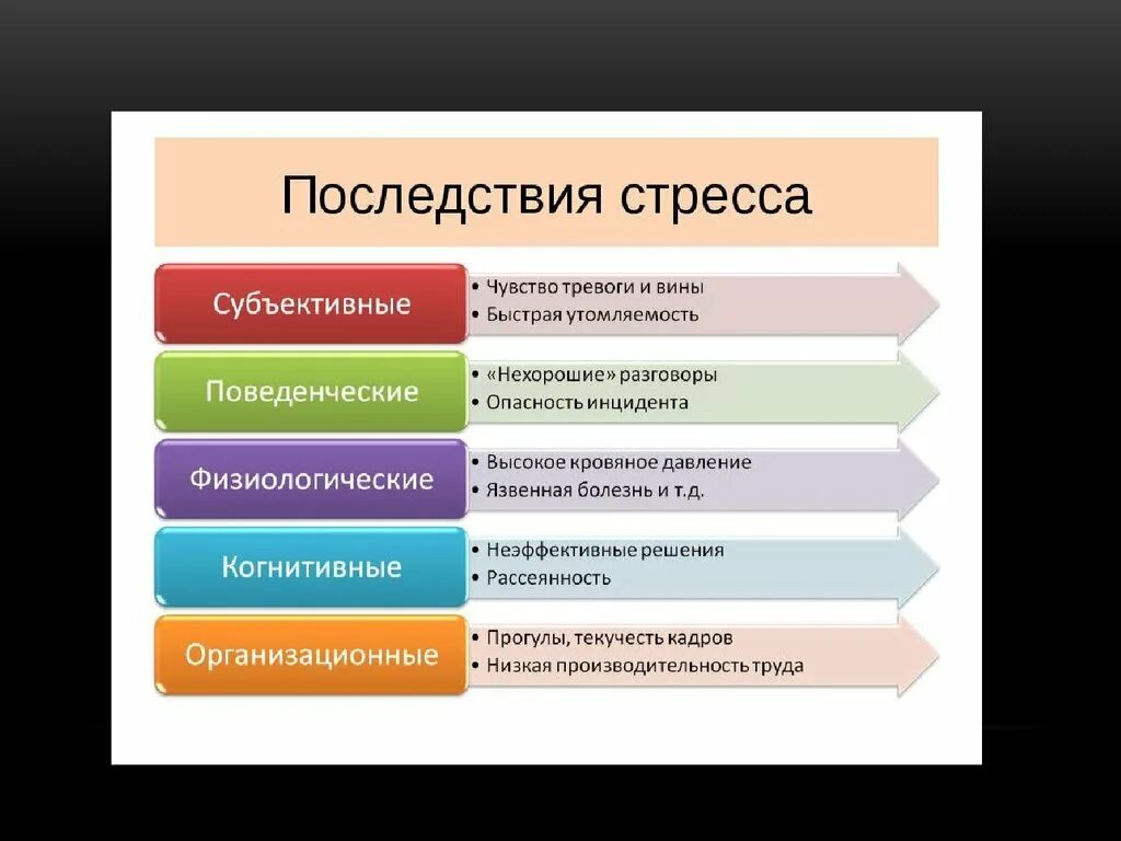 Причины развития стресса. Классификация видов стресса. Осложнения стресса. Виды и причины стресса. Стресс и его структура.