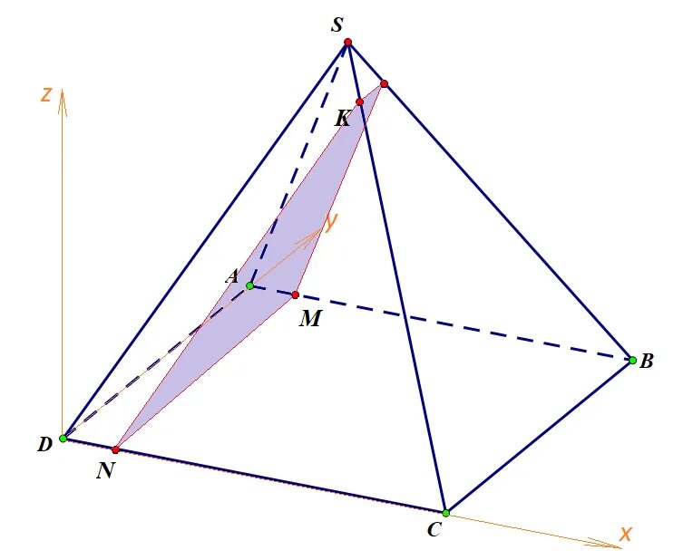 Скрещивающиеся ребра пирамиды. Скрещивающиеся прямые в пирамиде. Скрещивающиеся ребра параллелограмма. Расстояние между скрещивающимися прямыми метод координат.
