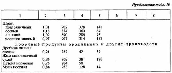 Соотношение сухих и живых дрожжей таблица в граммах. 50 Грамм живых дрожжей. 50 Грамм сырых дрожжей. Сухие дрожжи 50 грамм.