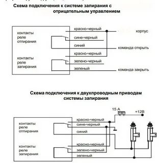 Сигнализация установки замка
