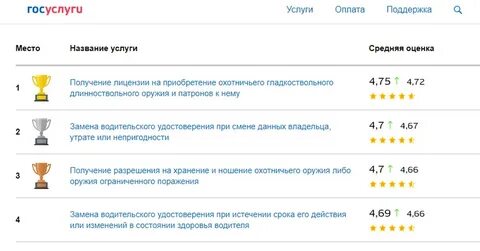Народный рейтинг