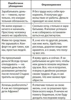 Примеры позитивные и негативные