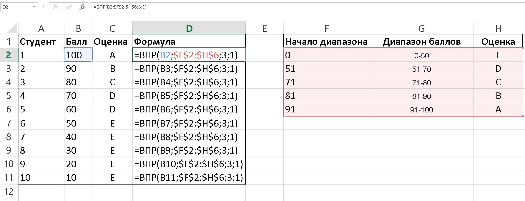 Эксель формула ВПР для чайников. Формула ВПР В экселе. Таблицы в экселе ВПР. ВПР В эксель с 2 таблицами.