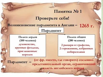 Во франции генеральные штаты в англии