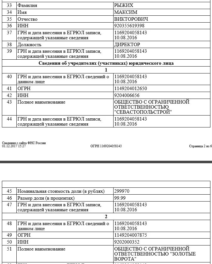 Участники юридического лица ооо. Полное Наименование ООО. Сведения об учредителях участниках юридического лица в 1с. Грн и Дата внесения в ЕГРЮЛ записи, содержащей указанные сведения. Номинальная стоимость доли в рублях.