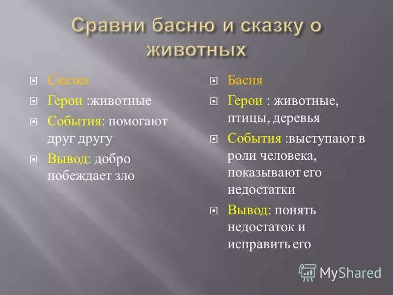 Что общего между произведения. Сравнение басни и сказки. Чем отличается басня от сказки. Сравнение басни и сказки о животных 2 класс таблица. Сходство басни и сказки.