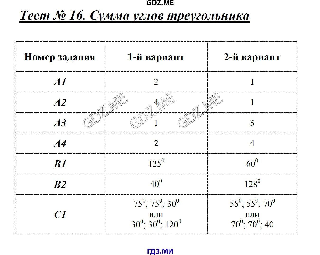 Тест 16 сумма углов треугольника вариант. Тест сумма углов треугольника. Тест 16 сумма углов треугольника 7 класс. Тест сумма углов треугольника 7 класс с ответами. Тест по геометрии 7 класс сумма углов треугольника.