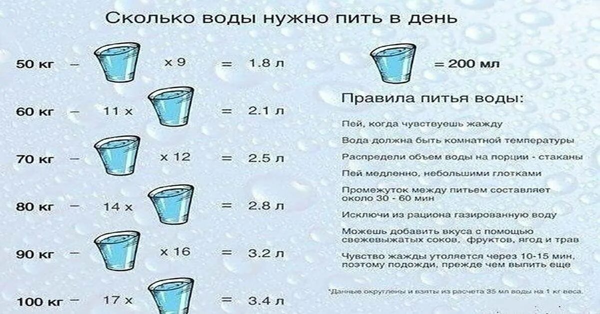 Пить 4 литра в день