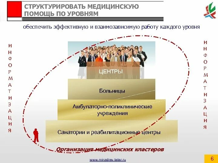Структурирована информация где у каждого объекта