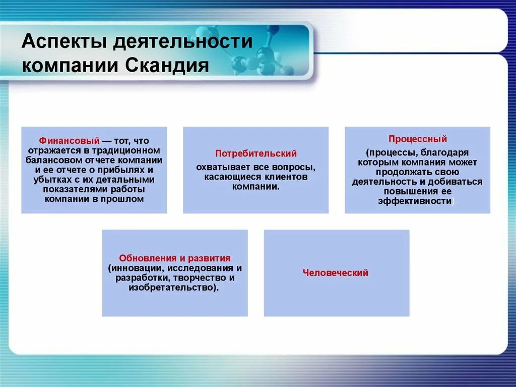 Организация финансовой деятельности фирмы. Аспекты деятельности. Аспекты деятельности предприятия. Аспекты деятельности компании. 5 Аспектов деятельности организации.