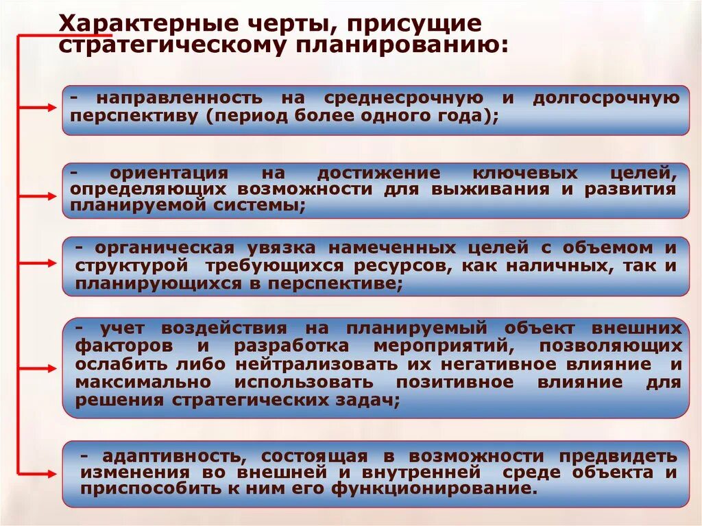 Посредством среднесрочного. Характерные черты стратегического планирования. Характеристика черты стратегического планирования. Отличительные особенности стратегического планирования. Характерные особенности пр.