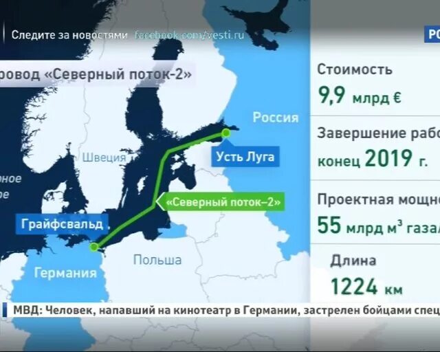 Усть Луга Северный поток 2. Стоимость Северного потока. Затраты на Северный поток. Сколько стоил Северный поток.