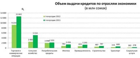 Средств по операциям с мбк