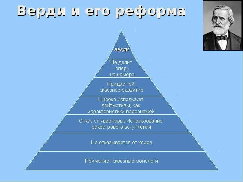 Оперная реформа глюка кратко. Реформа глюка кратко. Сравнение оперных реформ вагнера и верди. Оперная реформа. Оперная реформа глюка кратко.