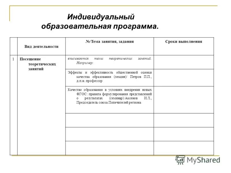 Формы индивидуальных образовательных программ. Формы индивидуальных образовательных программ