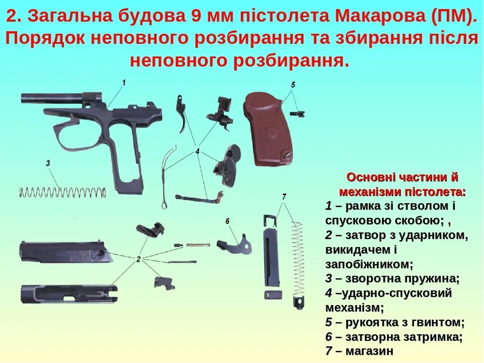Материальная часть 9-мм пистолета Макарова (ПМ).. ТТХ ПМ-9мм. Основные части пистолета Макарова. Как разобрать пм