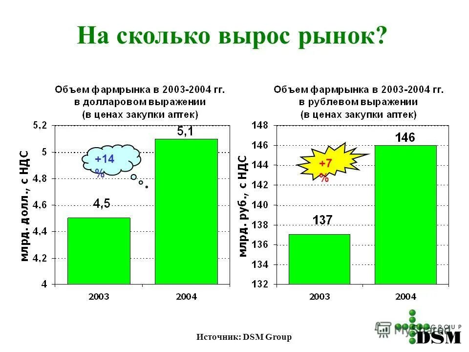 Почему рынок вырос. Растущий рынок. Обзор рынка. Структура авторынка татарстана. Почему рынок вырос.