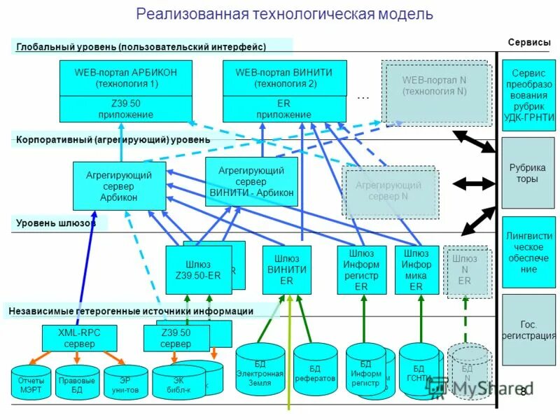 Открытые данные основные принципы. Формирование открытых данных. Формирование открытых данных. Анализ открытых данных. Требования для публикации набора открытых данных.