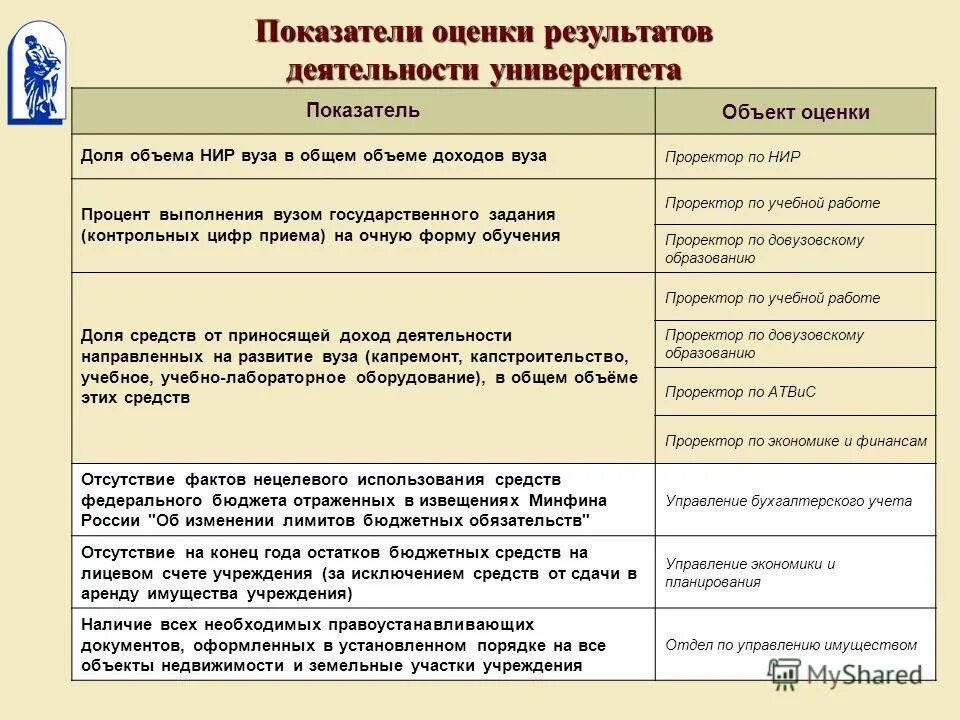 Показатели деятельности службы управления персоналом. Оценка эффективности выполнения работы. Система оценки персонала в организации критерии. Показатели оценки результатов труда. Показатели оценки результатов труда.