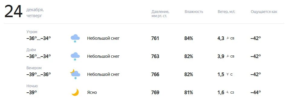 Погода суббота утром. Прогноз погоды на 19 ноября. Какая погода была 18 сентября. Погода на завтра 19 ноября. 18 Ноября прогноз погоды.