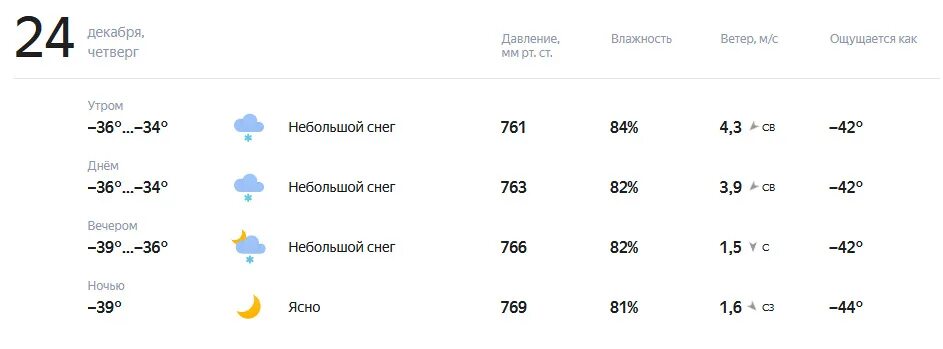 Погода на завтра набережные челны по часам