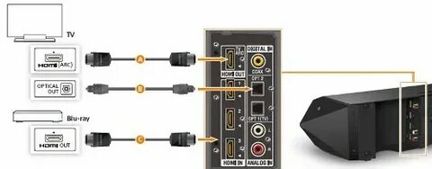 Колонки через hdmi