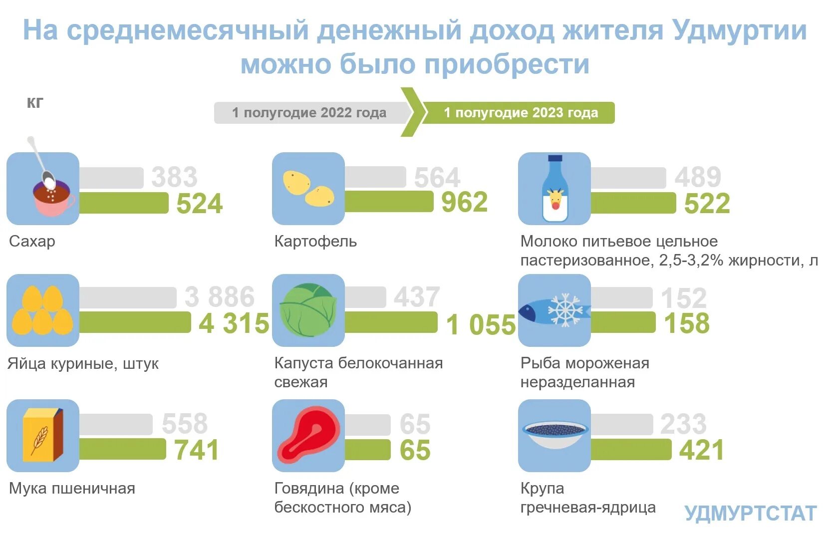 Номинальные денежные доходы населения. Уровень доходов населения россии 2023. Динамика номинальных доходов населения. Доходы населения казахстана. Статистика доходов и расходов.