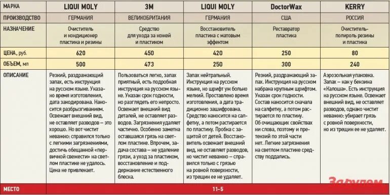 Маркировки пластика автомобиля. Таблица пластиков автомобильных. Маркировка пластиков в авто. Маркировка автомобильного пластика таблица. Pet таблица