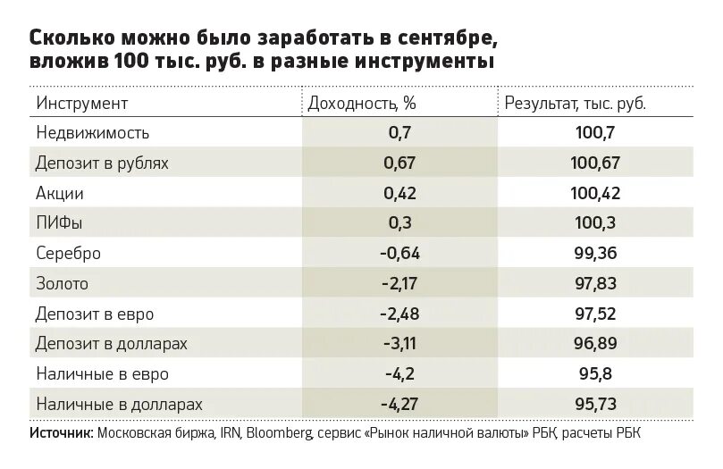 Сколько зарабатывает 2 в месяц. Сколько можно заработать. Сколько можно зарабатывать с акций. Сколько можно заработать в месяц. Сколько зарабатывает.