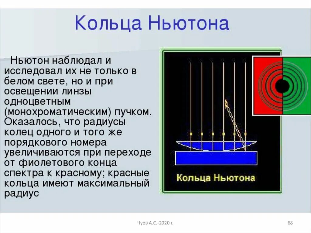 Кольца Ньютона в белом свете. Кольца Ньютона в монохроматическом свете. Кольца Ньютона для белого света. Кольца Ньютона интерференция света. Формула радиуса колец ньютона