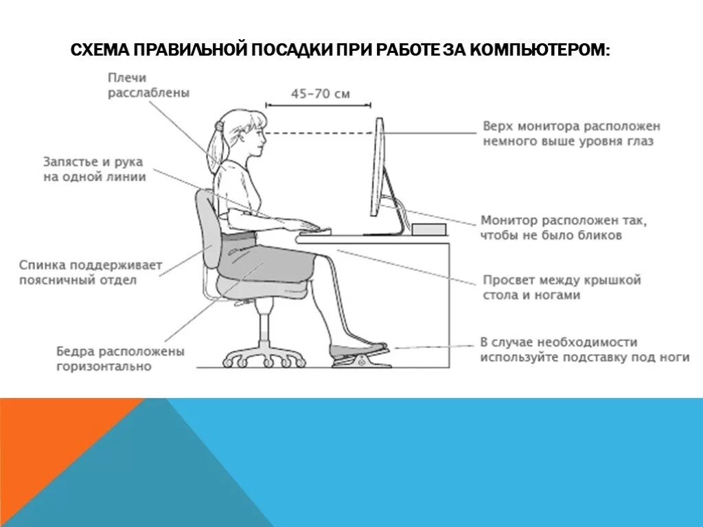 В каком возрасте сидят. Схема правильной посадки за компьютером. Правильное положение при работе с ПК. Эргономика рабочего места. Эргономика компьютерного рабочего места.