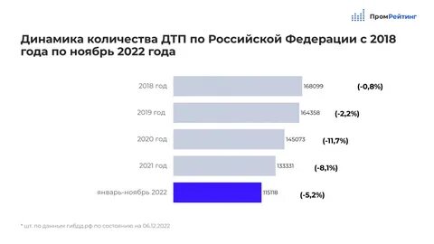 Статистика дтп 2023