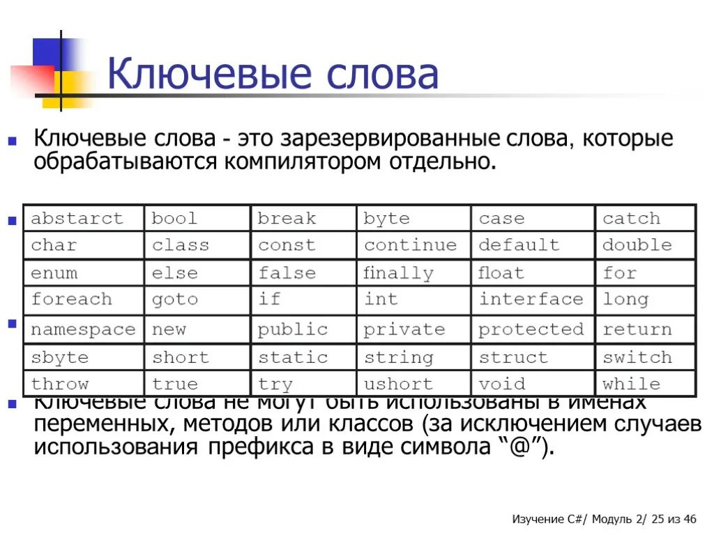 Модуль «ключевые дела школы». Ключевые данные. Типы данных и ключевые слова. 2. Переменные и типы данных:.