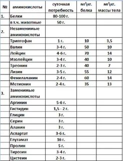 Нормальный список