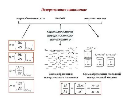Поверхностные связи