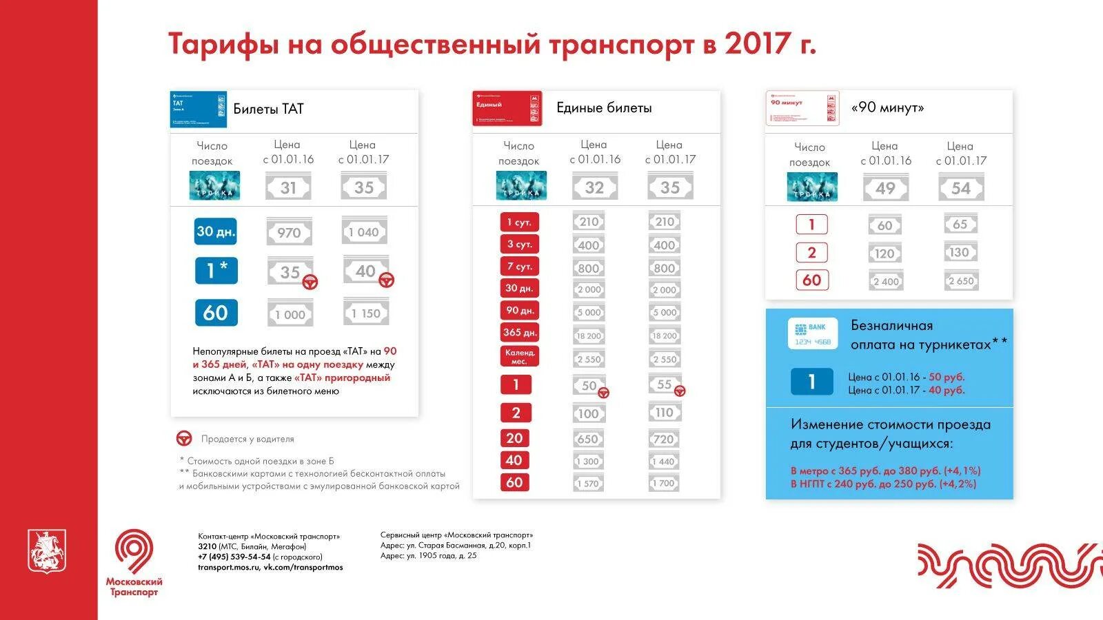 Тройка тарифы на год. Тарифы на общественный транспорт. Тариф проездных метро в Москве. Проездной на Наземный транспорт. Стоимость проезда в метро в Москве.