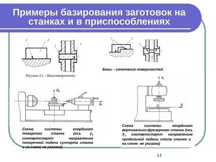 Система обработки деталей