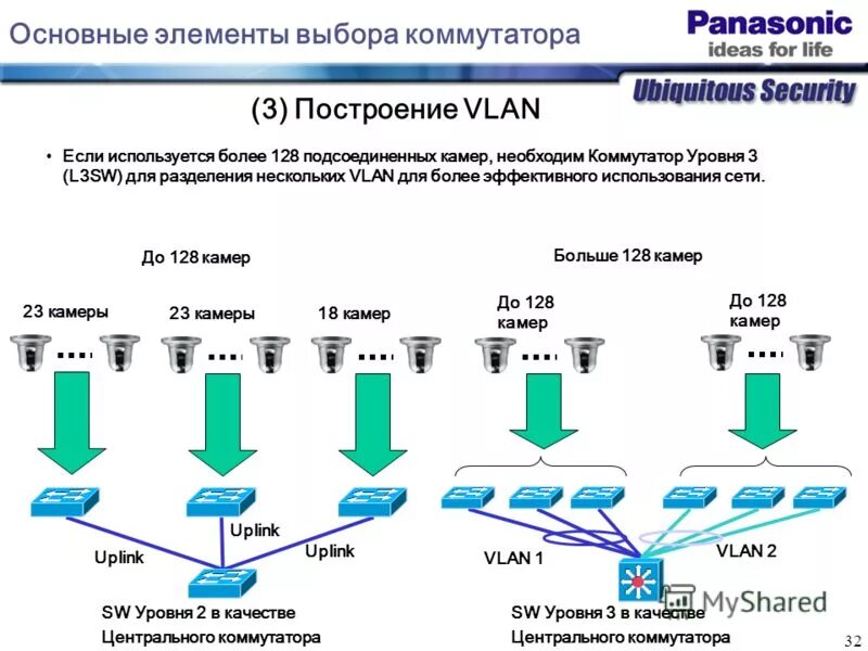 проектирование сетей презентация. проектирование информационной сети. информационный проект в сети. центральная сеть. коммутаторы уровня l2 и l3 отличия.