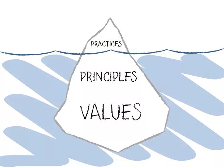 Principle value. Принципы надпись. principles. картинка к слову принцип. two principles картинка.