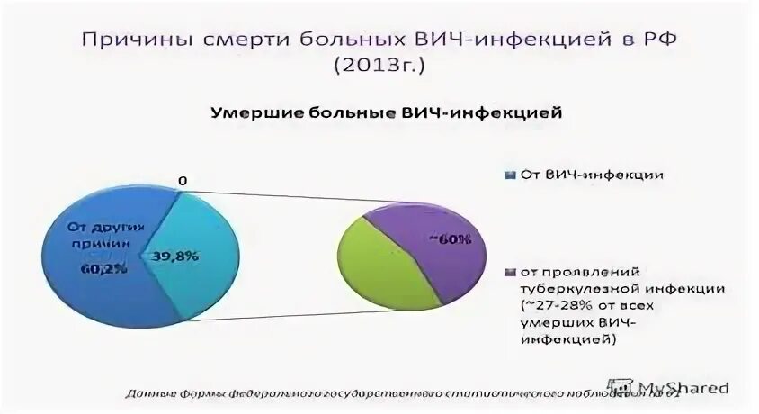 Спид без лечения сколько живут. Продолжительность жизни с ВИЧ. Продолжительность жизни заболевших ВИЧ. Средняя Продолжительность жизни при ВИЧ без терапии. Средняя Продолжительность жизни с ВИЧ С терапией.