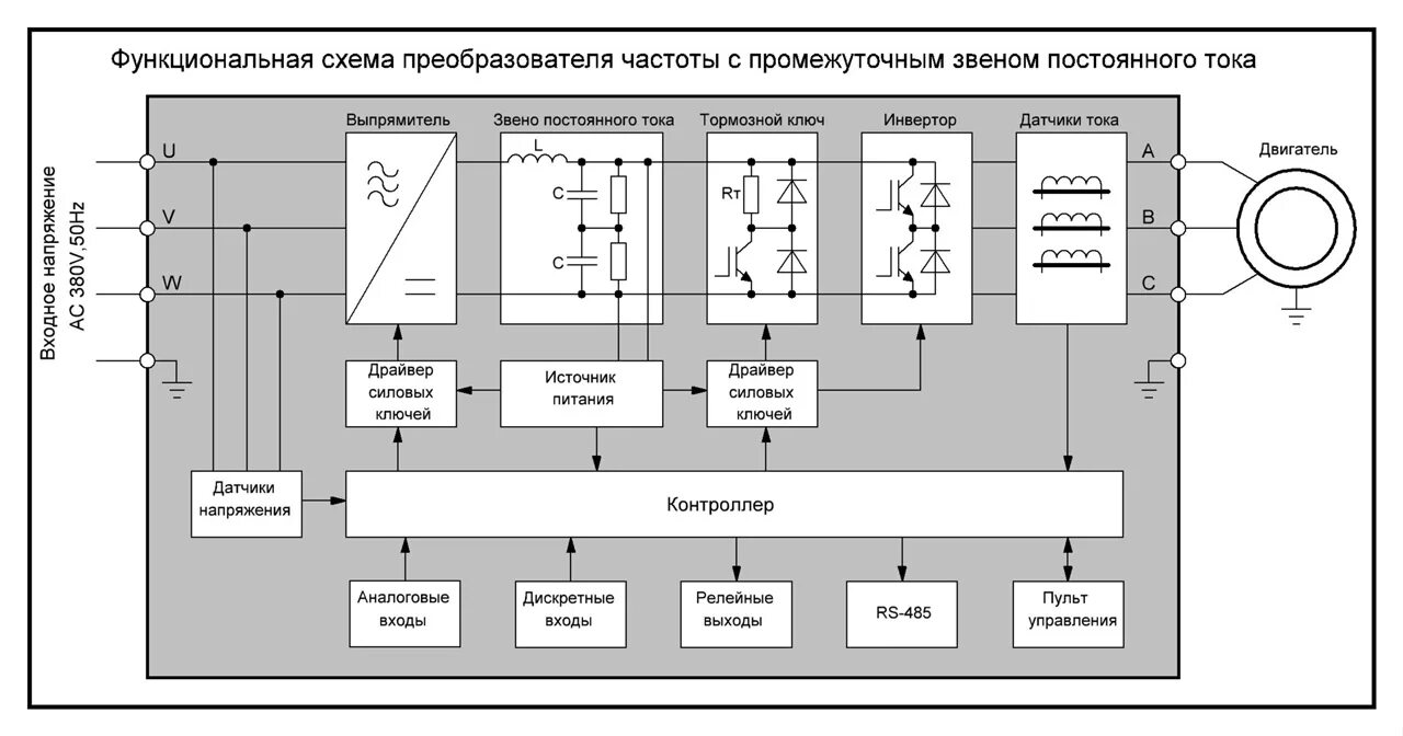 Функция частотного преобразователя. Частотный привод схема. схема работы преобразователя частоты. преобразователь частоты со звеном постоянного тока схема. блок схема преобразователя частоты.