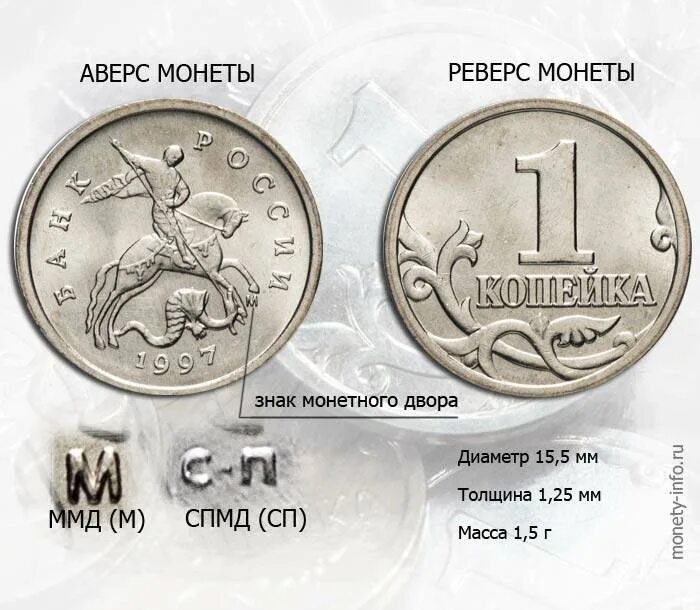 Какие современные монеты. Монетный двор ценные монеты. Современные дорогие монеты. Ценные современные монеты таблица. Редкие современные монеты.