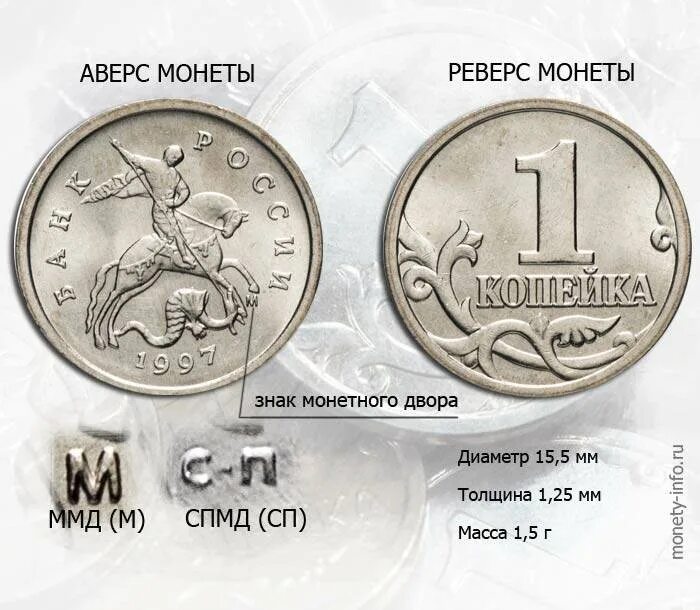 Ценные монеты 2025. Монетный двор ценные монеты. дорогие современные монеты. таблица дорогих монет. ценные современные монеты таблица.