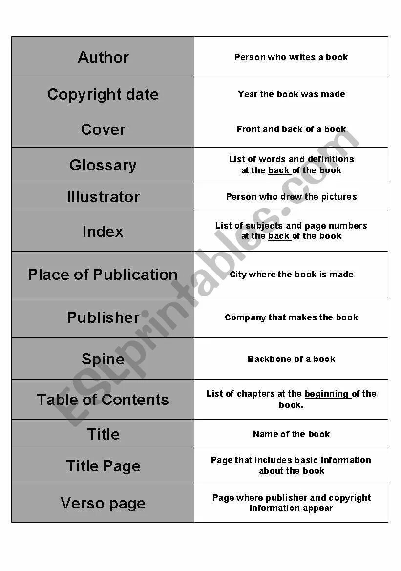 Parts of a book. Book Parts. Parts of a book Worksheets. Worksheets черты характера на английском.