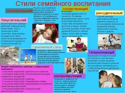 Семейное воспитание детей и подростков
