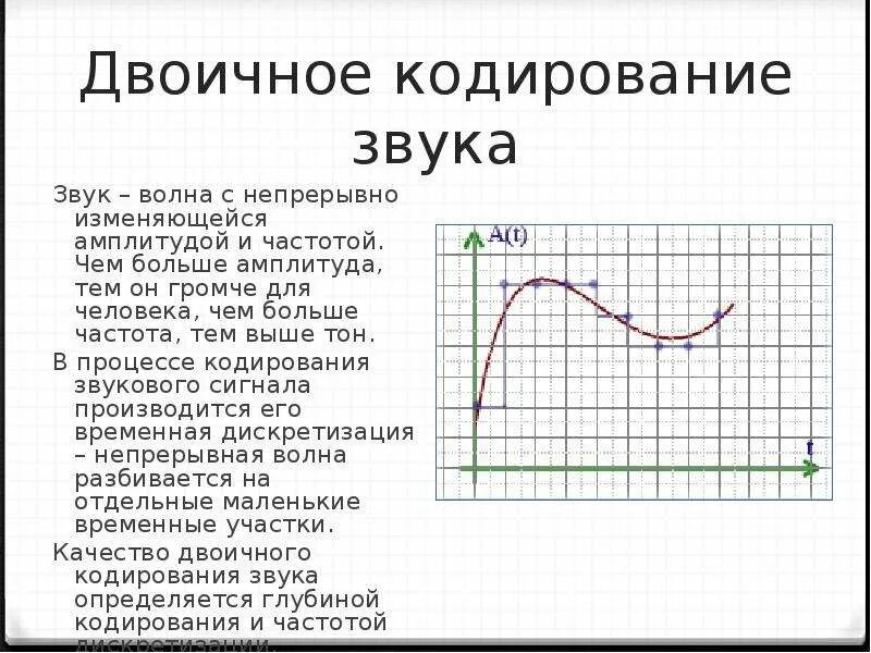 Кодирование параметров звука. Двоичное кодирование звуковой информации кратко. чем определяется двоичное кодирование звука. 6. двоичное кодирование звуковой информации.. fm метод кодирования звука.
