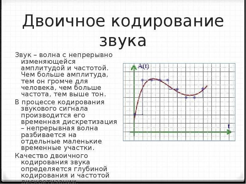 Методы кодирования звука. Двоичное кодирование звуковой информации. Принцип двоичного кодирования звука. Чем определяется двоичное кодирование звука. 6. Двоичное кодирование звуковой информации..